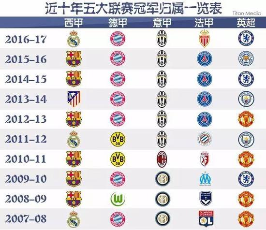 創造了令人